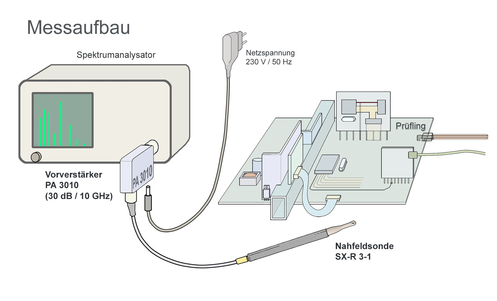 Messanordnung Nahfeldsonden
